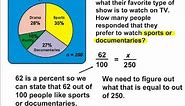 Pie Charts - Finding The Percent Of A Number