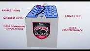 IRONCLAD Superhog Batteries by EnerSys: Super-Charged Performance