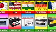 Battery Brands From Different countries