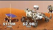 Perseverance Rover and Other Spacecraft Currently on Mars
