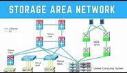 Storage Area Network | Network Basics