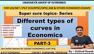Different types of Curves in Economics||PART-3 super sure topics ||by Gobind Rawat