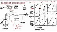 Sampling oscilloscope | Electrical Instruments ( EIM ) | Lec - 35