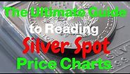 The Ultimate Guide to Reading Silver Spot Price Chart For Stacking Silver 2023.