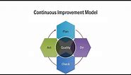How to Create Continuous Improvement Model: PowerPoint Management Model Series