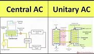 Central AC & Unitary AC Working Principle Explained | Air Conditioner Internal Structure Diagram