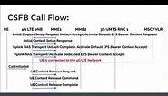 Telcoma Global - CSFB Call Flow (4G-LTE to 3G circuit...