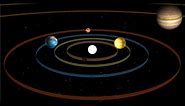 Solar System Orbit Video - The Best Educational Video Showing 8 Planets oObiting the Sun