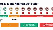 Net Promoter Score (NPS): Definition & Benchmarks | B2B International