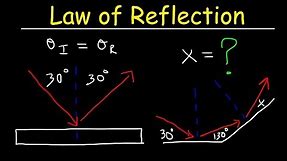 Law of Reflection - Geometric Optics - Physics