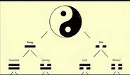 The Four Symbols in Chinese Culture