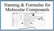 Naming and Formula Writing for Molecular Compounds