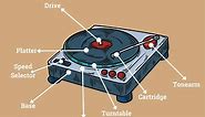 Parts of a Turntable: The 5 Elements You Must Know | Notes on Vinyl