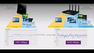 Smart Connect Technology Explained | NETGEAR Tri-Band and Dual Band WiFi Routers
