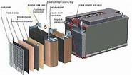 Battery: definition, functions, components, diagram, working - studentlesson