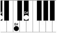 G# Piano Chord - How to play the G# (G sharp) major chord - Piano Chord Charts.net