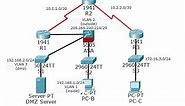CCNA Security Lab 9.3.1.1: Configuring ASA Basic Settings and Firewall Using CLI