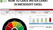 How to create meter chart in microsoft excel- MS Excel tutorials