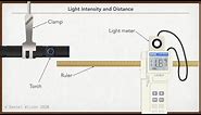 Light intensity and distance - Experiment to investigate the relationship