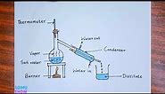 How To Draw Simple Distillation Diagram step by step