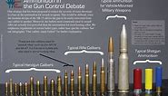 Basic Bullet EXPLAINED: Sizes, Calibers, and Types - {MUST READ}