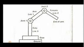 Robot Anatomy/Type's of Joint's and it's Applications/#RHKatti/#EME/#Robotics/#VTU/Lecture 5