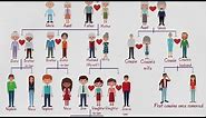 Family Tree Chart | Useful Family Relationship Chart | Family Words in English