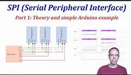 SPI (Serial Peripheral Interface) Part 1: Theory and simple Arduino example