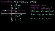 Horizontal and Vertical Lines , Intermediate Algebra , Lesson 64