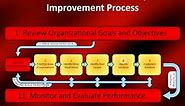 Performance Improvement Process: How to Improve Performance and Increase Performance