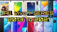 Vivo Y Series Evolution 2013 to 2021