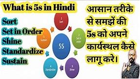 What is 5s in Hindi and How to Implement in our work place or Organization.