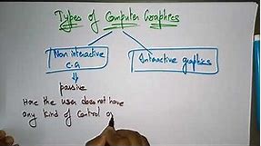 types of computer graphics | Lec-3 | Bhanu Priya