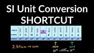 SI Unit Conversions SHORTCUT: centi, milli, kilo, micro, mega, nano, giga Examples & Problems
