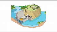 How does hydropower work?