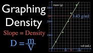 Making a Density Graph