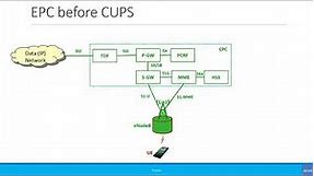 Advanced: Control and User Plane Separation of EPC nodes (CUPS)
