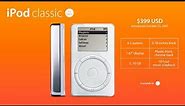History of the iPod 2014