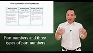Three categories of TCP/UDP port numbers