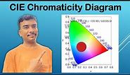 Plotting cie chromaticity diagram