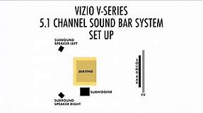 Vizio 5.1 Channel Home Theater Sound bar System SET UP/HOOK UP/PROPER SPEAKER PLACEMENT