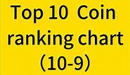 Top 10 Coin ranking chart 9-10#coinscollection #penny #coincollecting #coin #coincollection #coins #Coinfamily #uscoins #coinpusher #coinfamily | HeritCoin