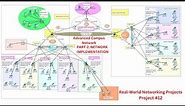 Secure Campus Network System Design & Implementation; PART 2 | Campus Enterprise Network Project #12