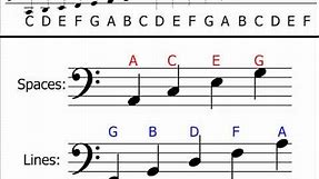 Music Theory - Bass Clef (Understanding & Identifying Notes)