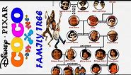 The Complete Coco Family Tree