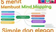 5 menit Peta Konsep untuk PPG Daljab 2021| dari word ke mindmaster