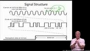 3.5 - Fourier series, Pulses, Amplitude spectra of GPS signals