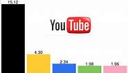 Check your broadband speed with YouTube