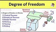 6 Degree of Freedom in Robotics: Polar Configuration Robot By Shubham Kola