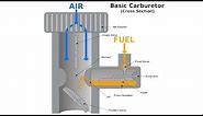 Carburetors - Explained